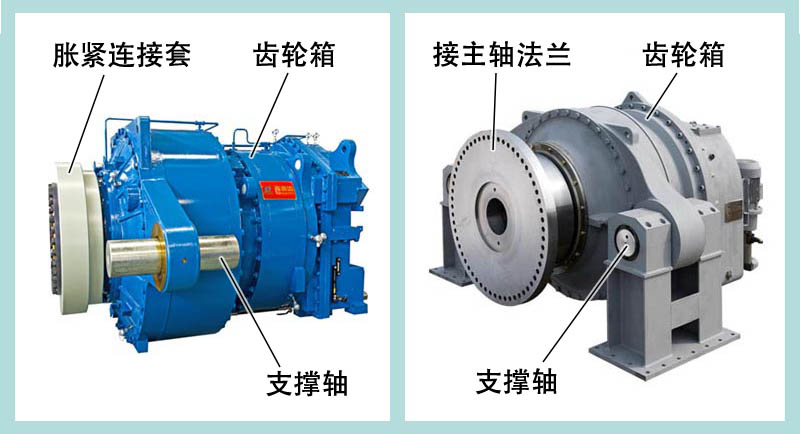 風(fēng)電機(jī)組齒輪箱的潤滑方式以及優(yōu)缺點(diǎn)